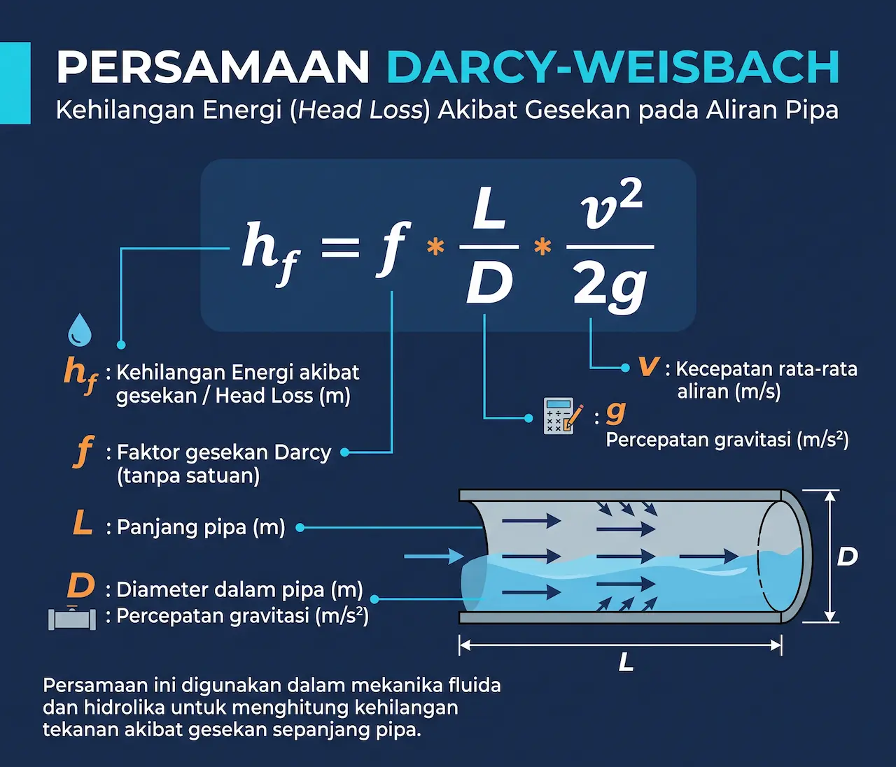 rumus persamaan darcy weisbach
